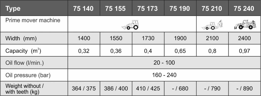 Ківш 4 В 1 (1400mm – 2400mm) Kovaco